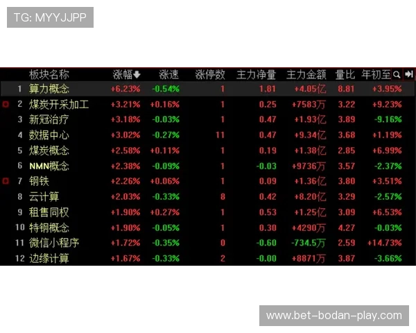 买反波胆的软件如何防骗避坑极速提现