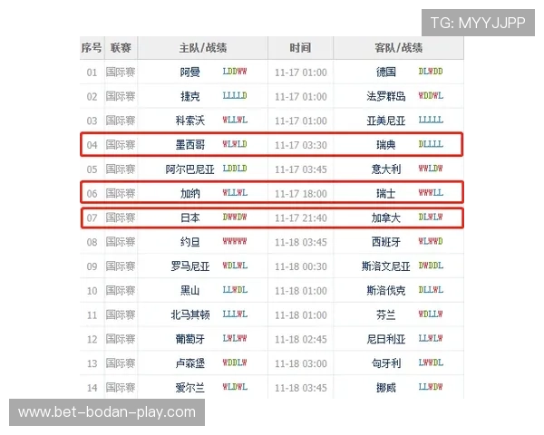 世界杯波胆规律避坑指南彩票高频玩法防骗秘诀