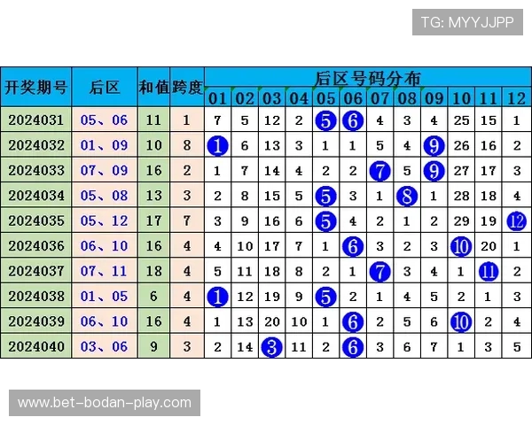 体彩波胆是什么意思 彩票数字高频玩法避坑防骗